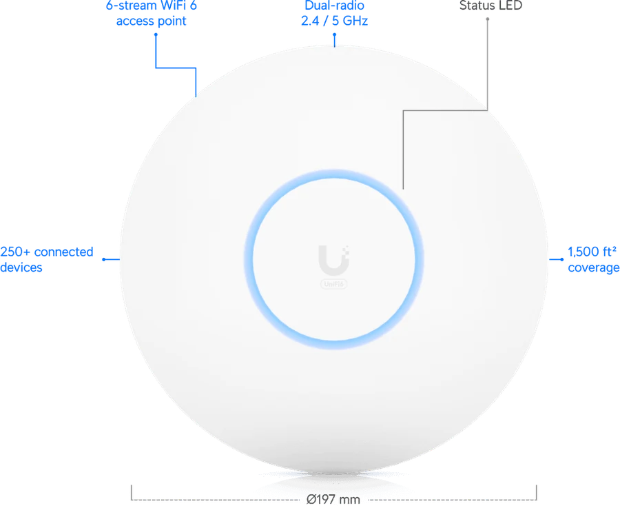 Ubiquiti UniFi access point